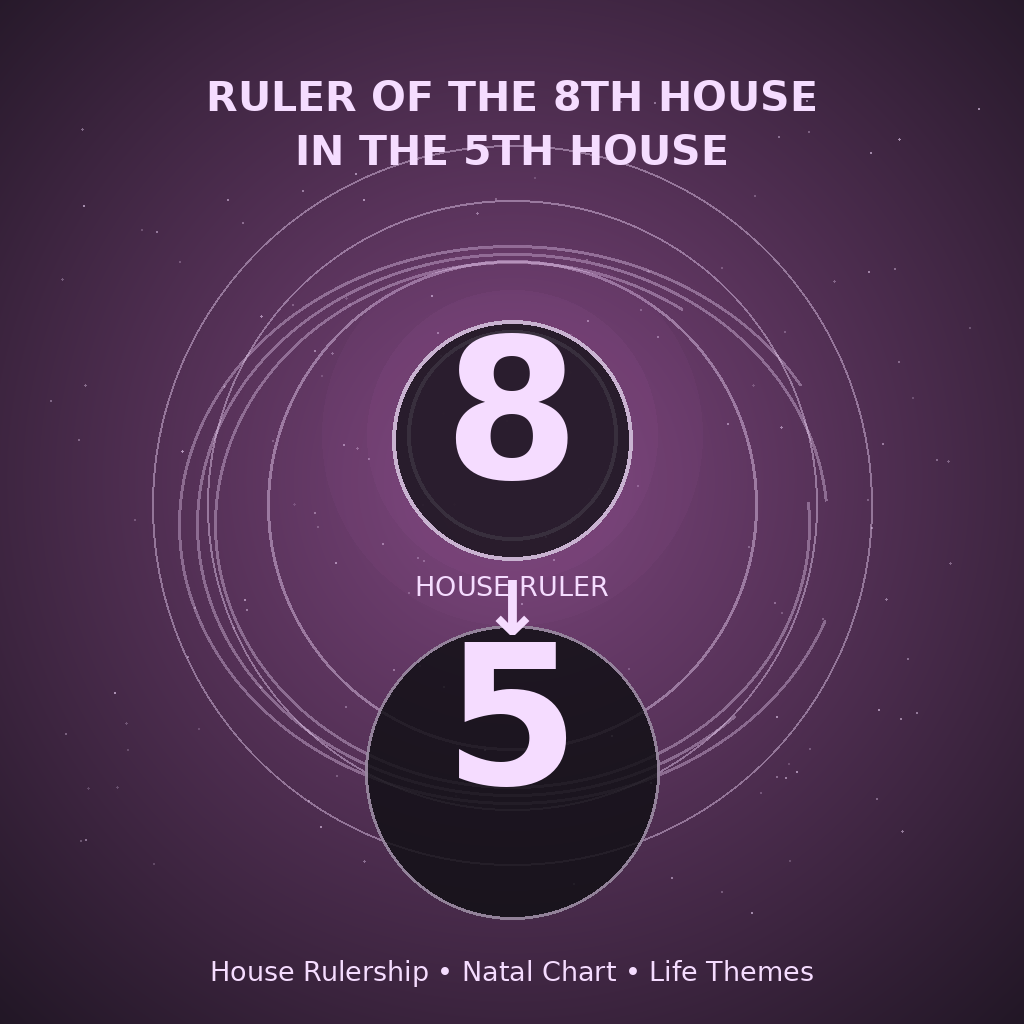 Ruler of the 8th House in the 5th House