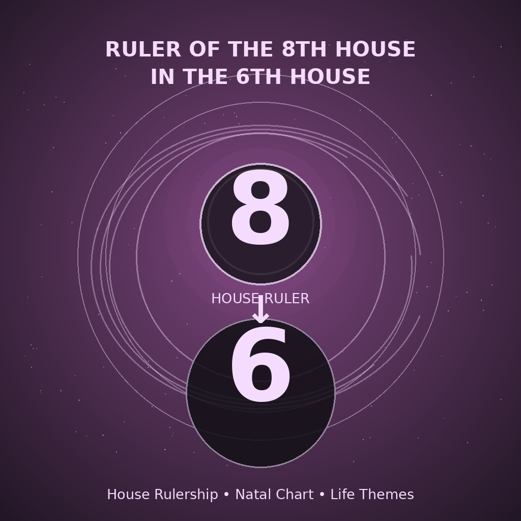 Ruler of the 8th House in the 6th House