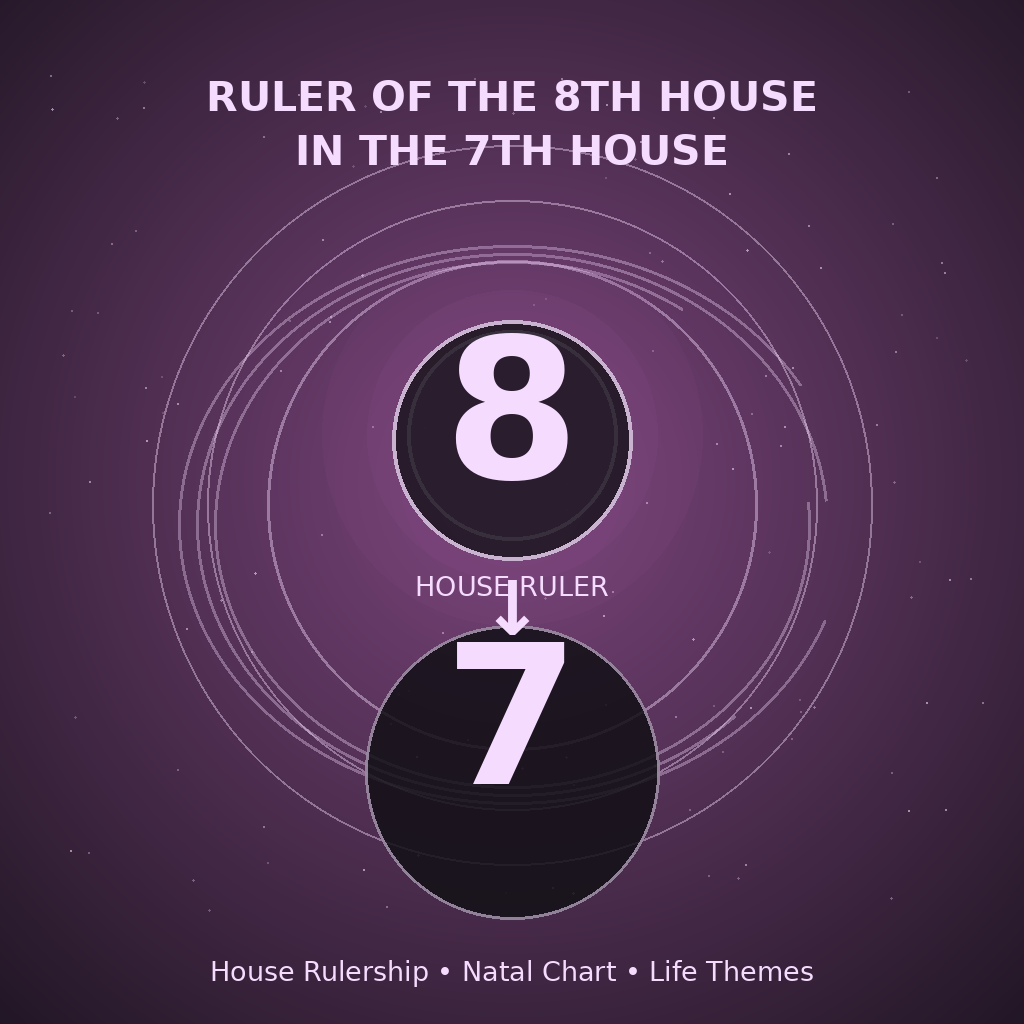 Ruler of the 8th House in the 7th House