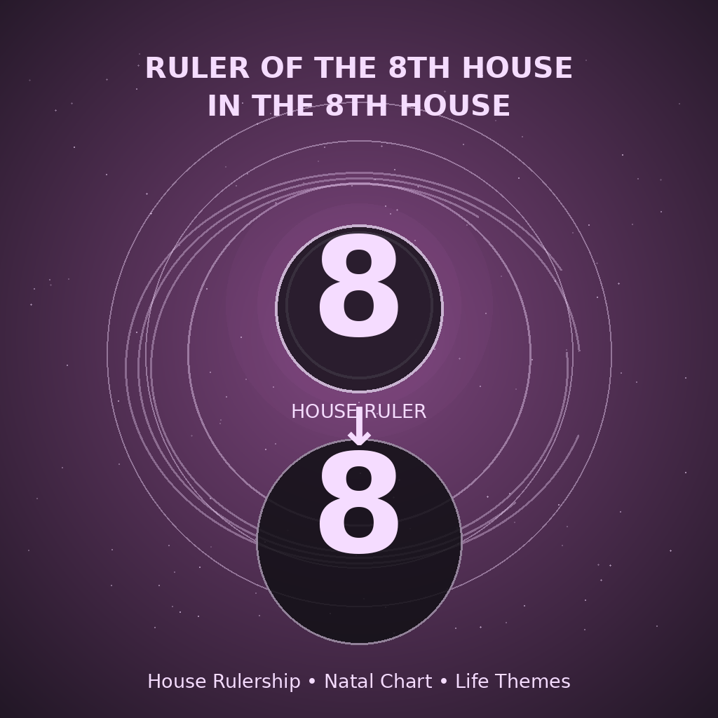 Ruler of the 8th House in the 8th House