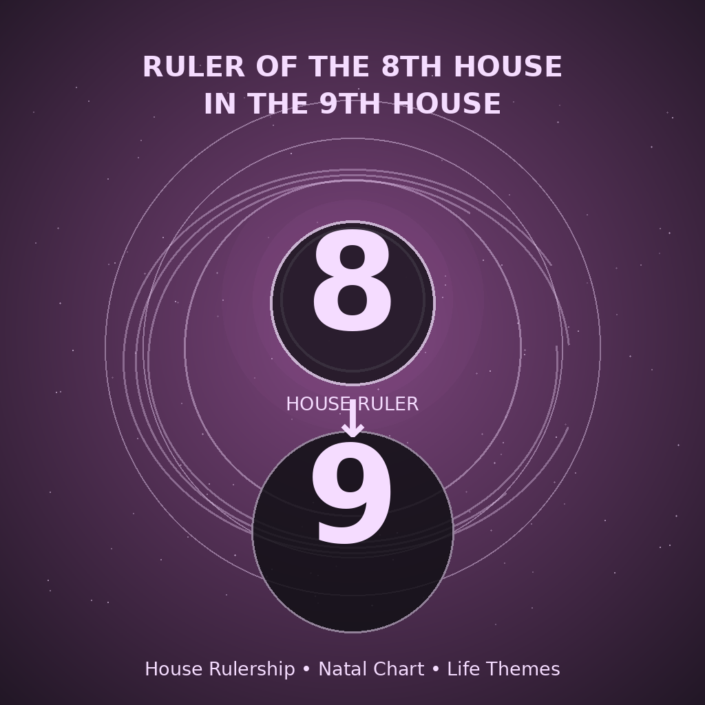 Ruler of the 8th House in the 9th House