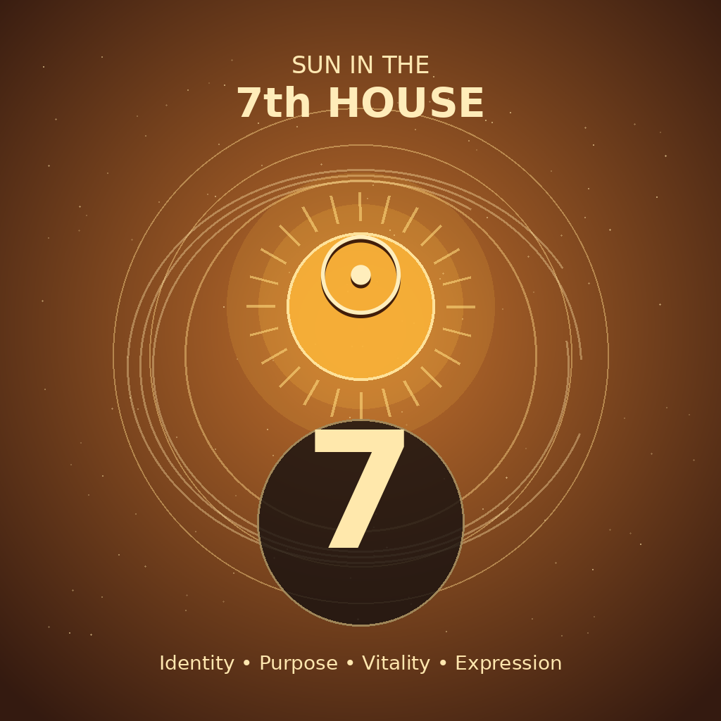Sun in the 7th House