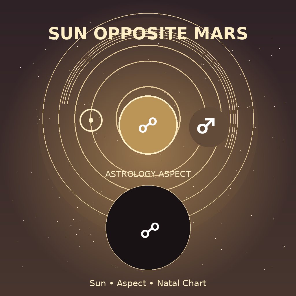 Sun Opposite Mars