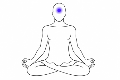 Third Eye Chakra Meaning: Clairvoyance, Intuition, and Psychic Vision