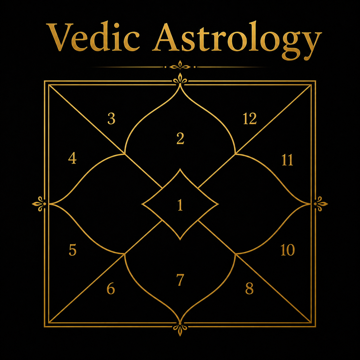 Vedic Astrology Knowledge Center